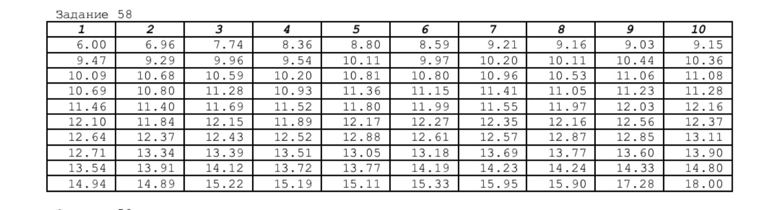 Изображение задачи: Реши задачу: [6,8） [8；10）[10；12） [12；14） [14；16） [