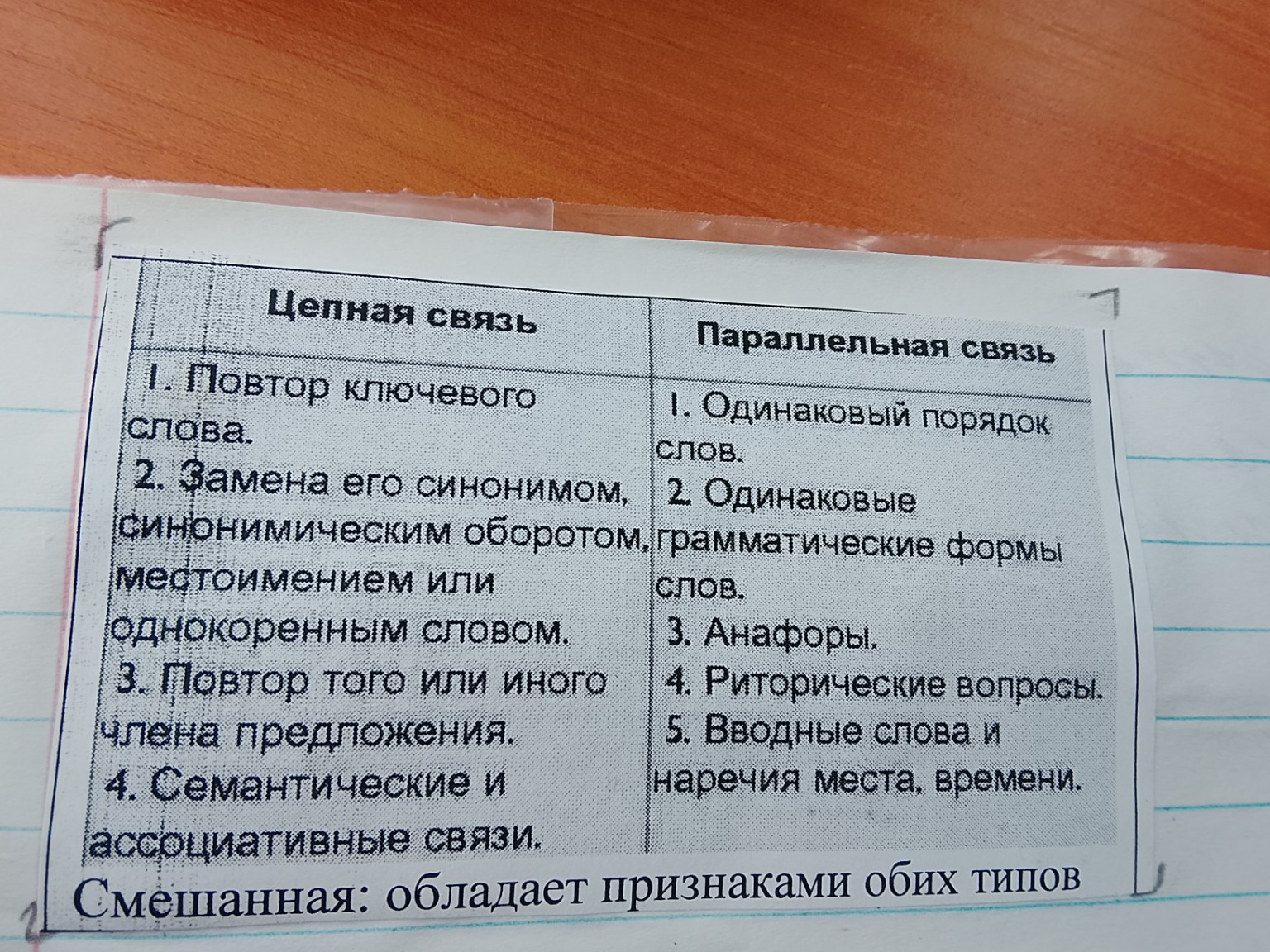 Изображение задачи: Выполни задание 1: 
В первый столбик напиши все ос