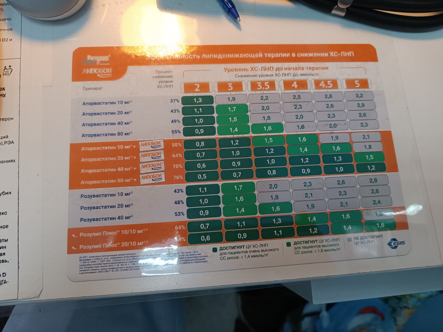 Изображение задачи: Как пользоваться данной таблицей