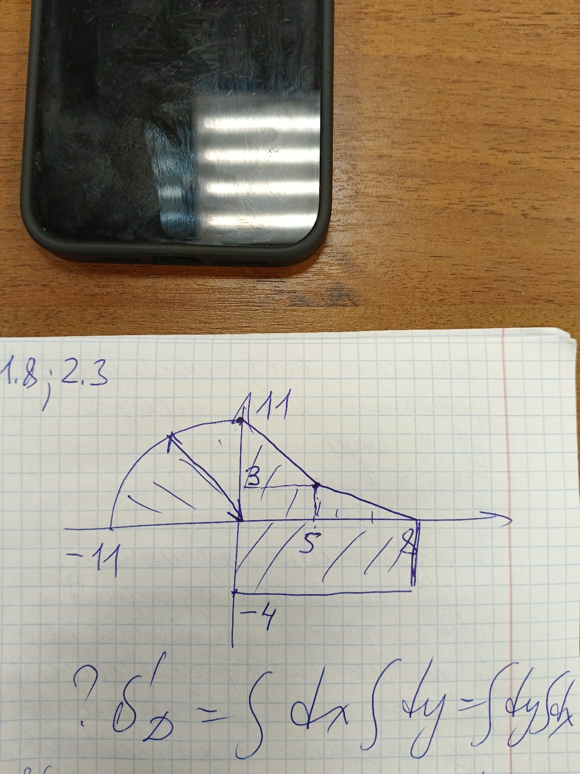 Изображение задачи: Определитель воровского y1=cos²2x y2=sin²2x y3=cos