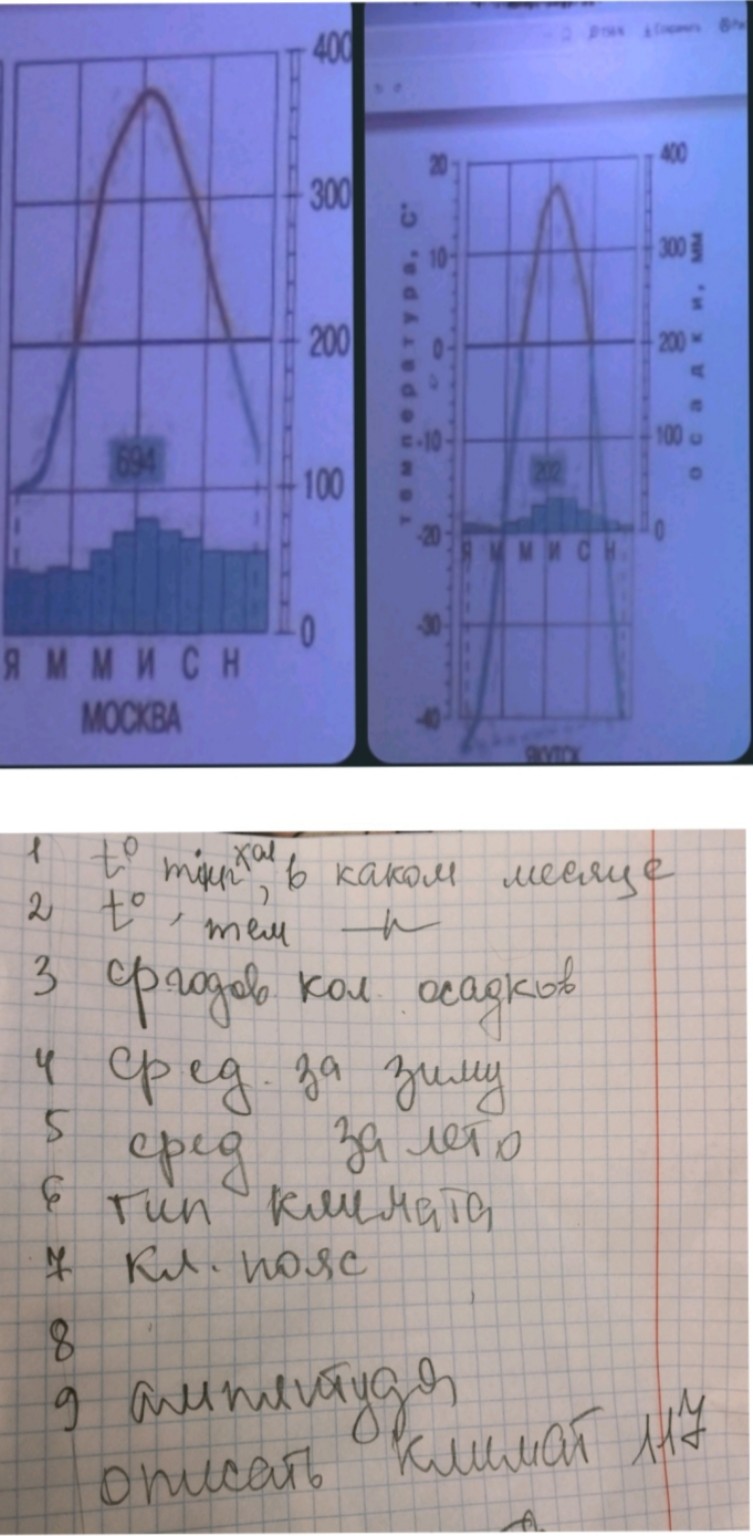 Изображение задачи: Выполнить все задания по климатограмме Якутск и по