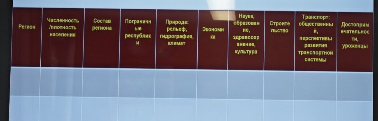 Изображение задачи: Сделай эту таблицу по новгородской области
