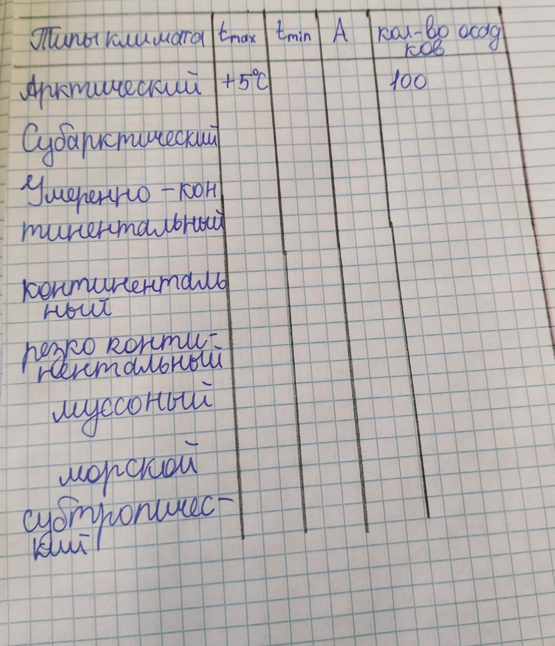 Изображение задачи: Заполнить таблицу