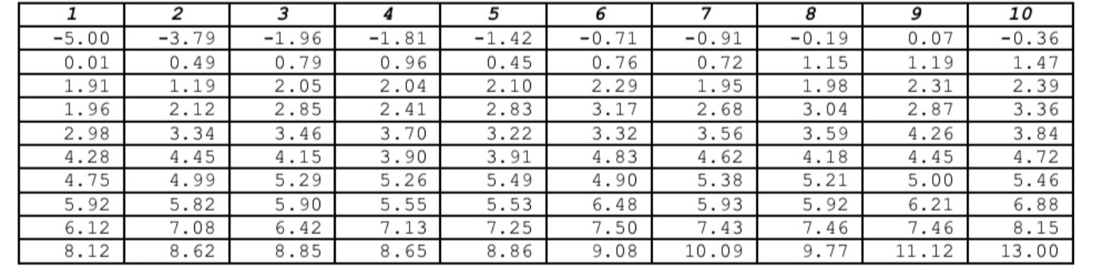 Изображение задачи: Реши задачу: смотришь на каждое значение и определ