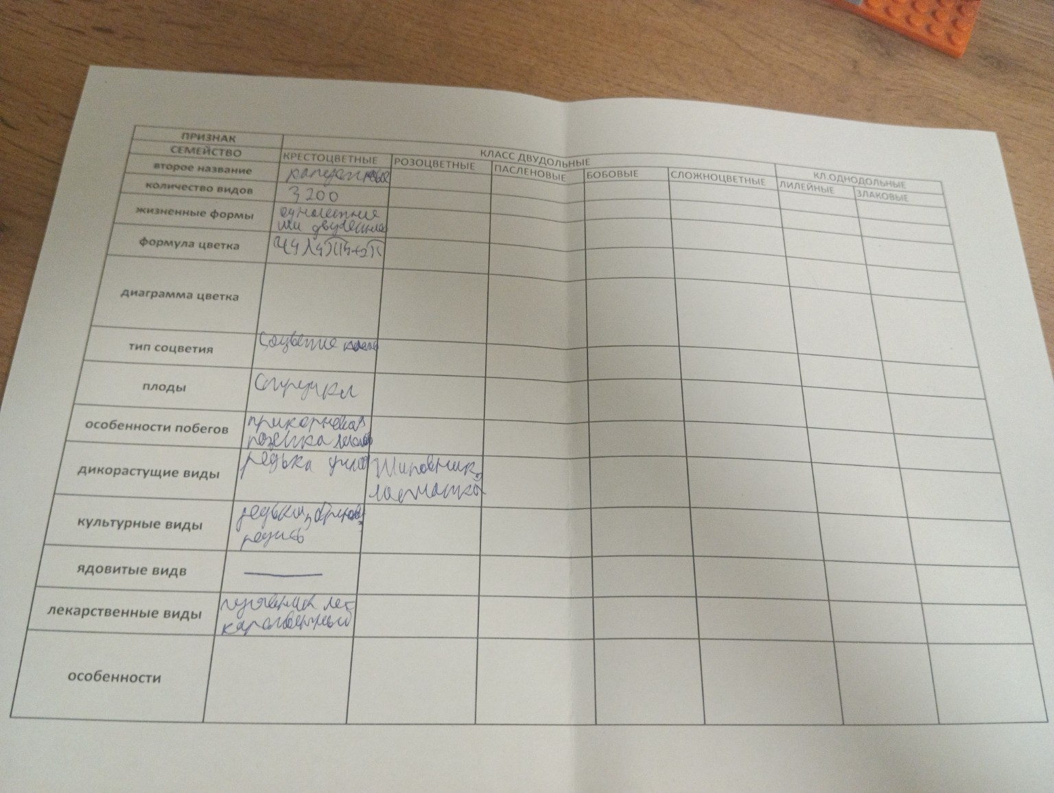 Изображение задачи: Заполни все кроме крестоцветные