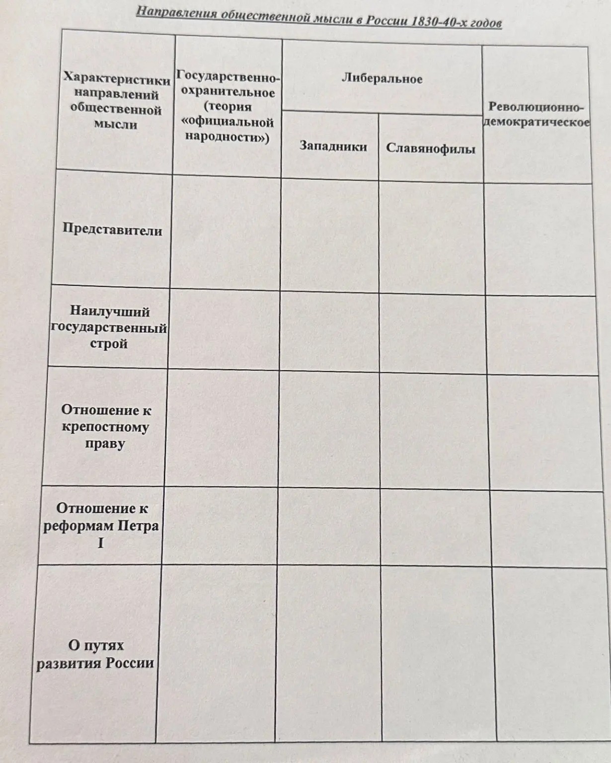 Изображение задачи: Сделать таблицу по истории, 9 класс
