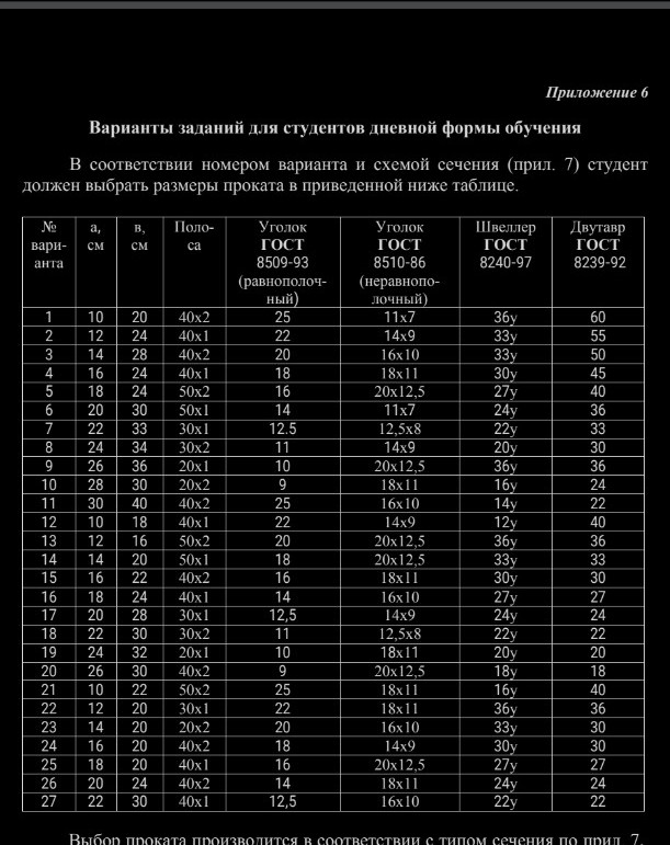 Изображение задачи: Реши задачу: Решить задачу сопромата. Из таблицы в