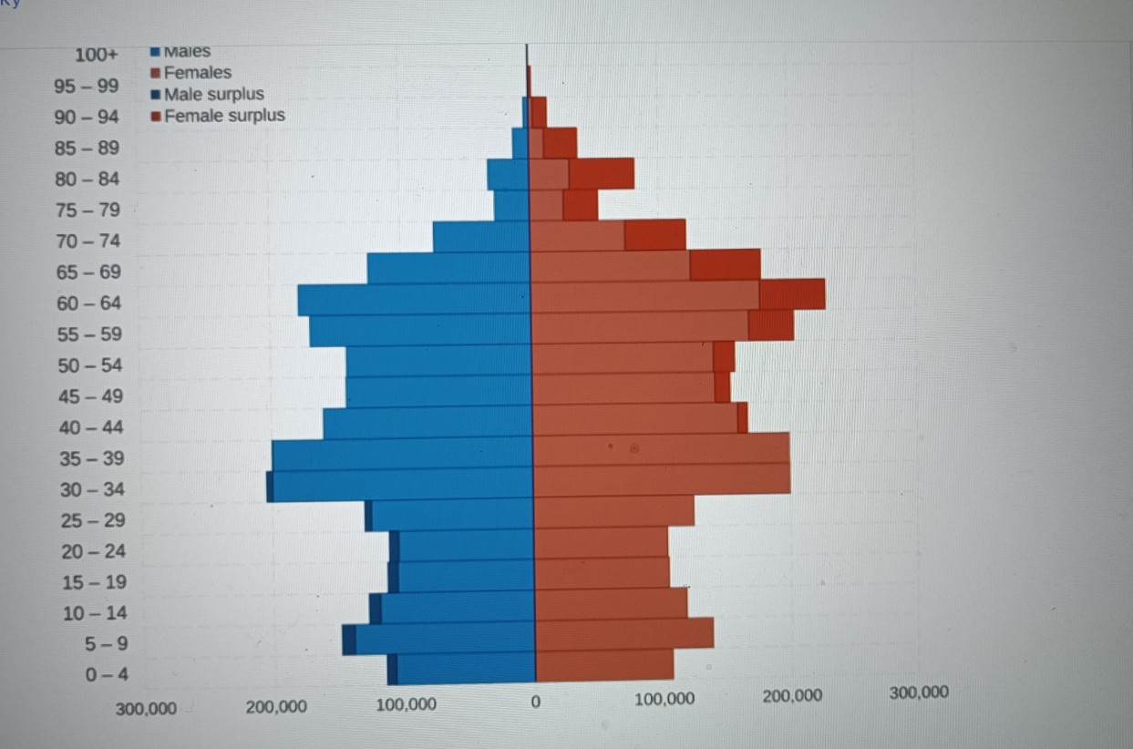 Изображение задачи: Найти правильный ответ  Найти правильный ответ  На