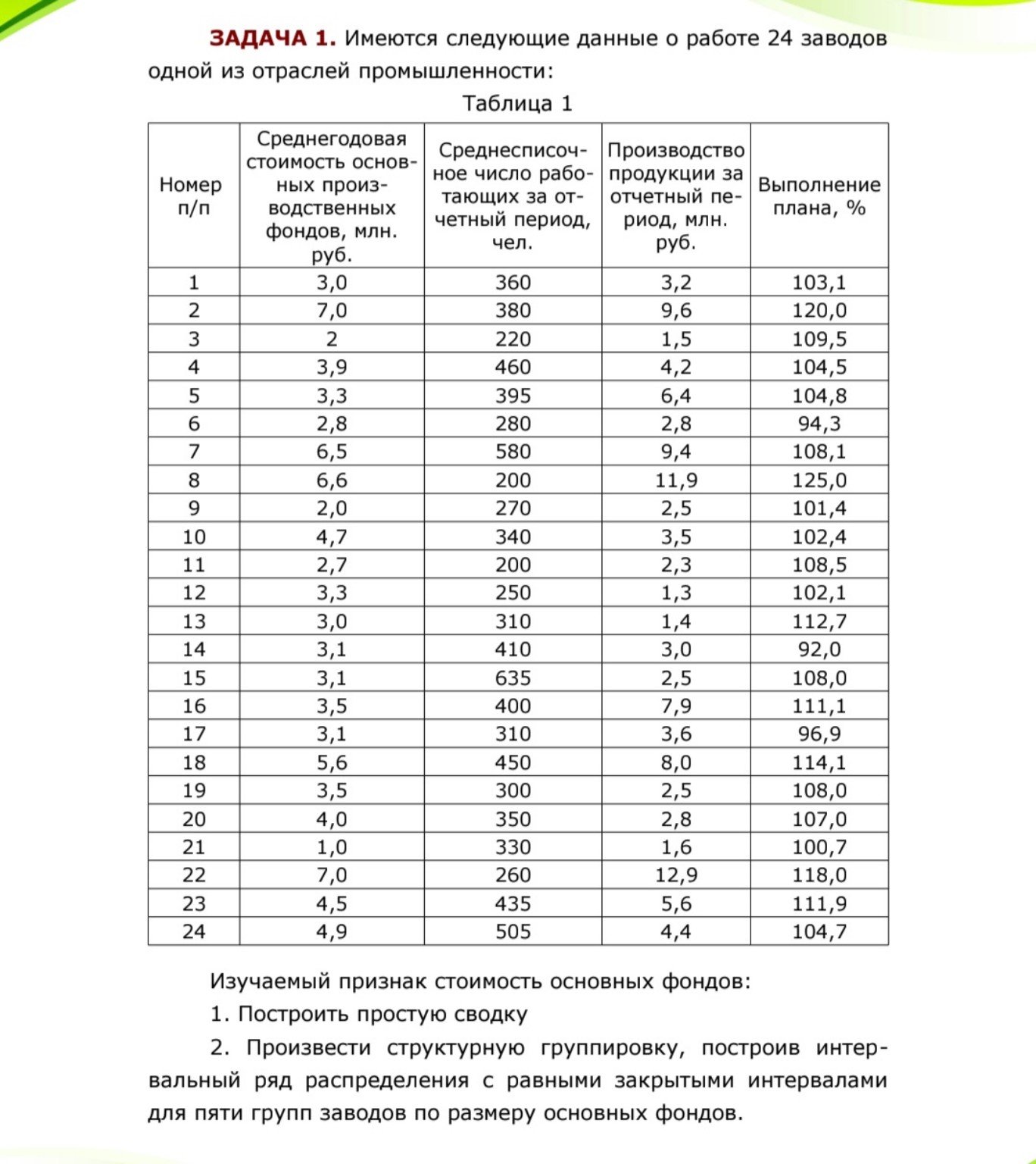 Изображение задачи: Помоги Другая задача как это решить