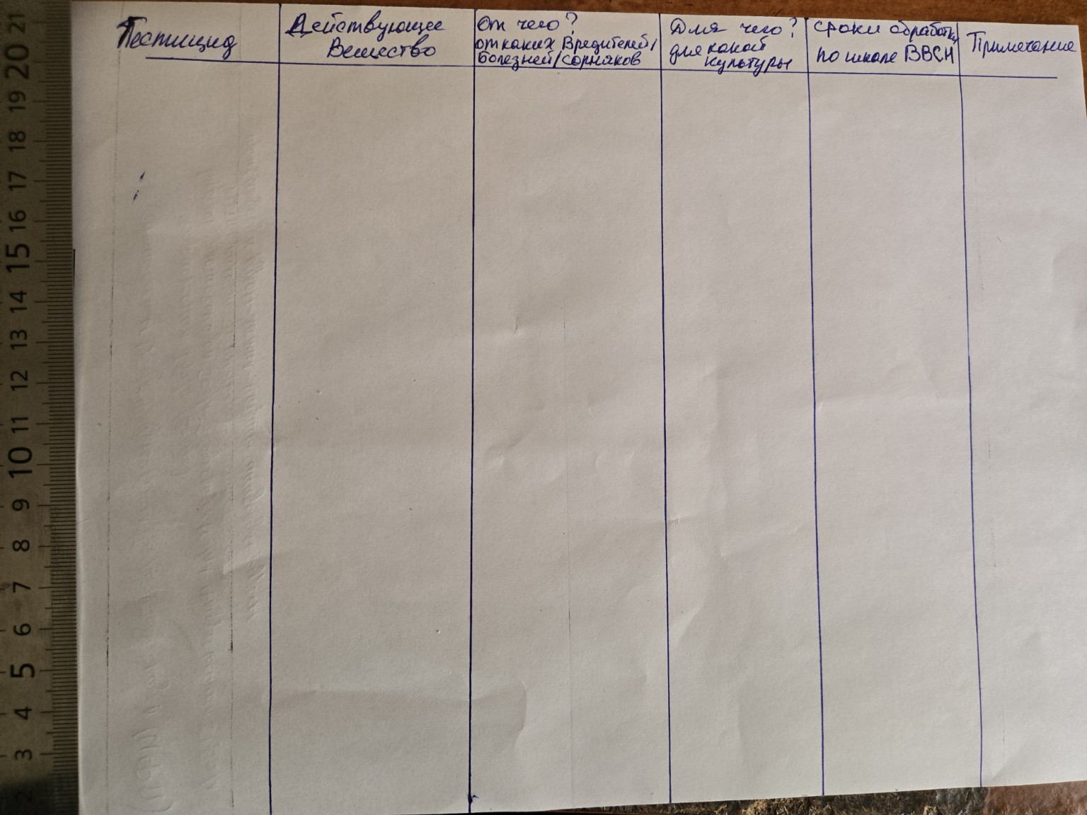 Изображение задачи: Опиши подробно все препараты на фото Реши задачу: 